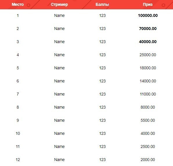 призовой фонд финала Стрим Апокалипсис